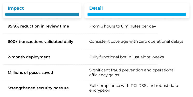 Tuboleta success story results