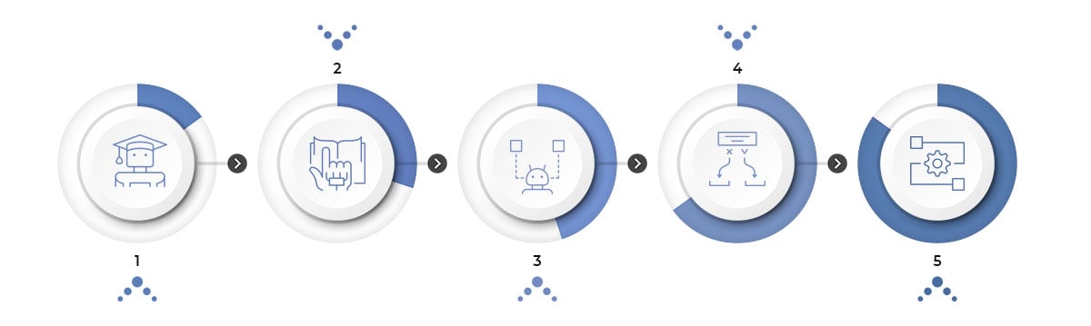 five-steps-rpa