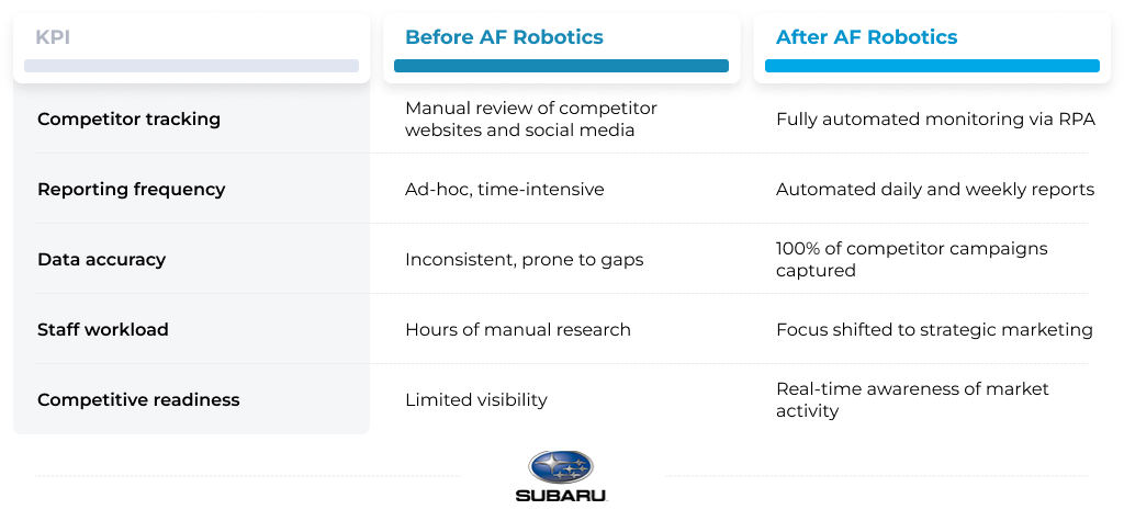 At a glance - Subaru