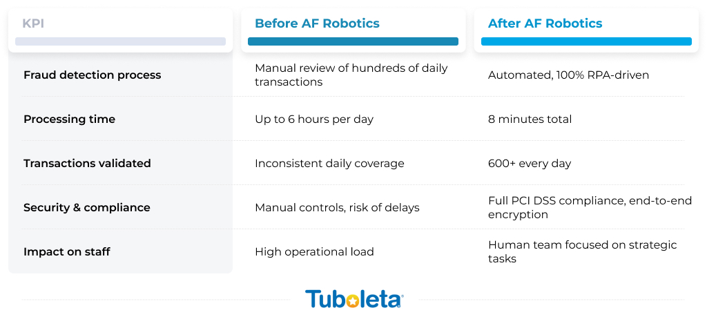 Tuboleta-At-Glance